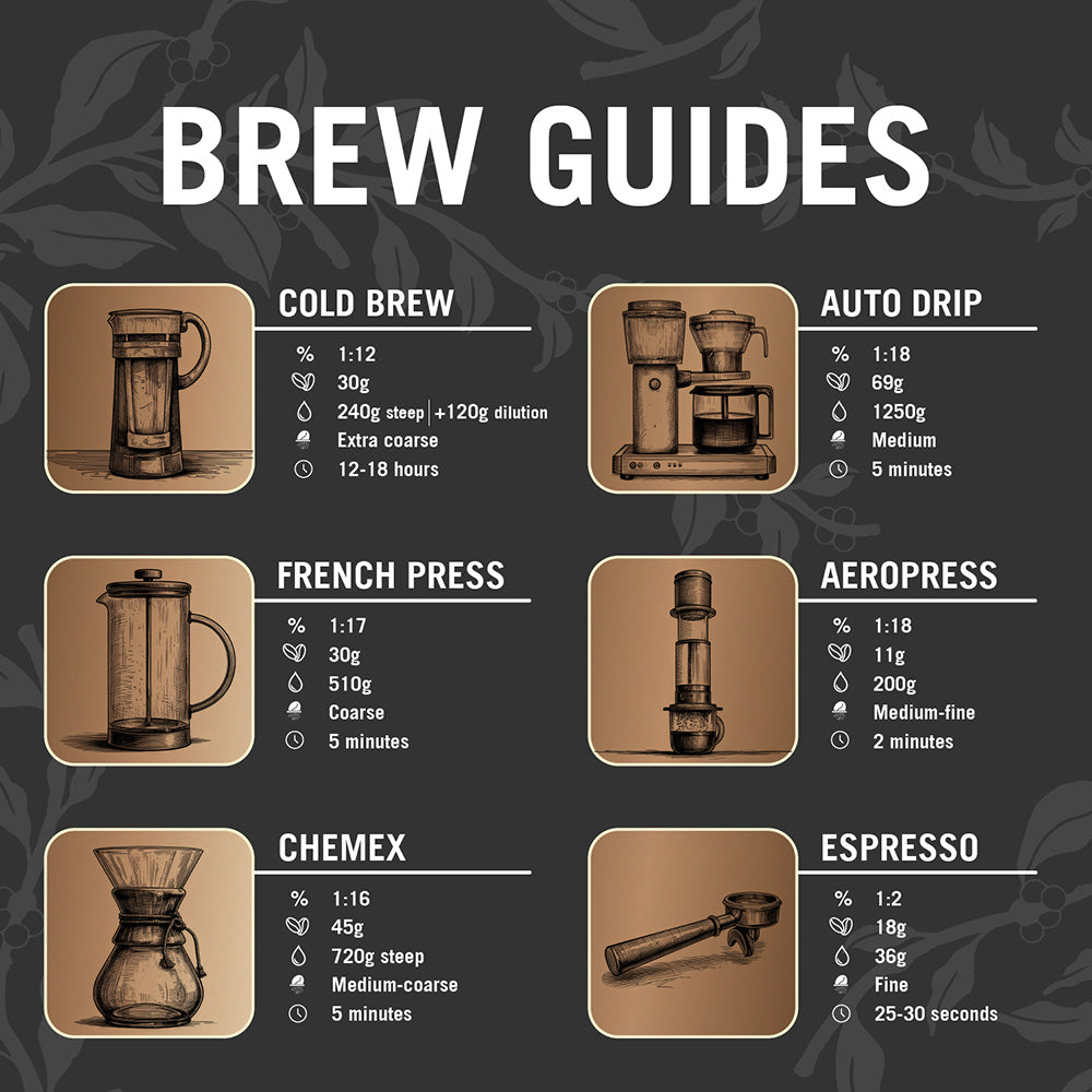 Mackinac Island – Great Lakes Coffee Roasting Company